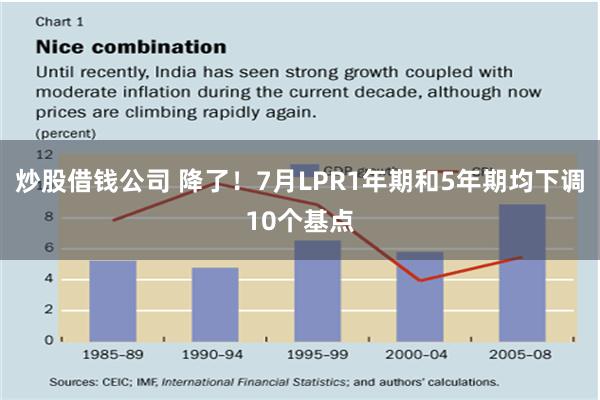 炒股借钱公司 降了！7月LPR1年期和5年期均下调10个基点