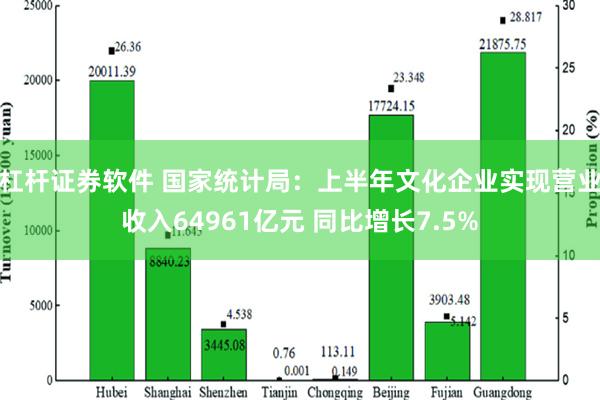 杠杆证券软件 国家统计局：上半年文化企业实现营业收入64