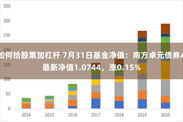 如何给股票加杠杆 7月31日基金净值：南方卓元债券A最新净值1.0744，涨0.15%