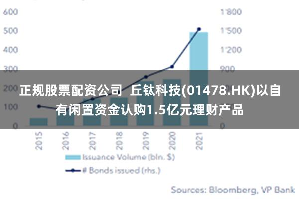 正规股票配资公司  丘钛科技(01478.HK)以自有闲置资金认购1.5亿元理财产品