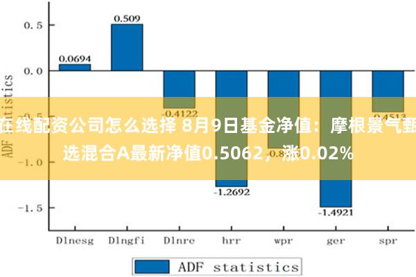 在线配资公司怎么选择 8月9日基金净值：摩根景气甄选混合