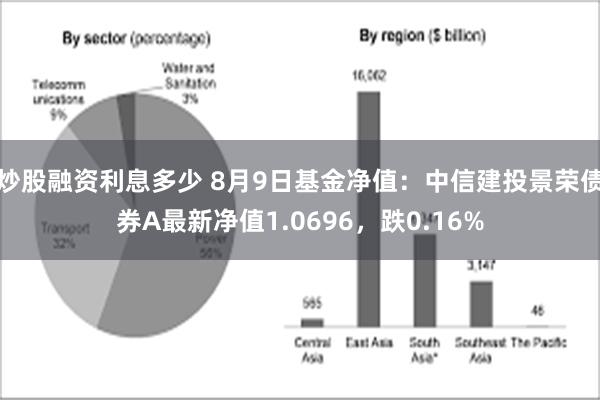 炒股融资利息多少 8月9日基金净值：中信建投景荣债券A最新净值1.0696，跌0.16%