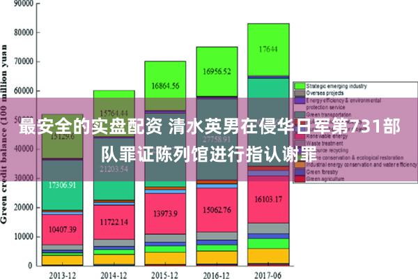 最安全的实盘配资 清水英男在侵华日军第731部队罪证陈列馆进行指认谢罪