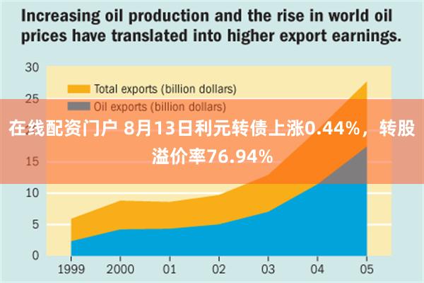 在线配资门户 8月13日利元转债上涨0.44%，转股溢价