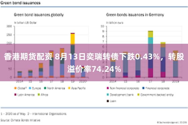 香港期货配资 8月13日奕瑞转债下跌0.43%，转股溢价