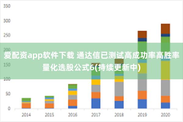 爱配资app软件下载 通达信已测试高成功率高胜率量化选股公式6(持续更新中)