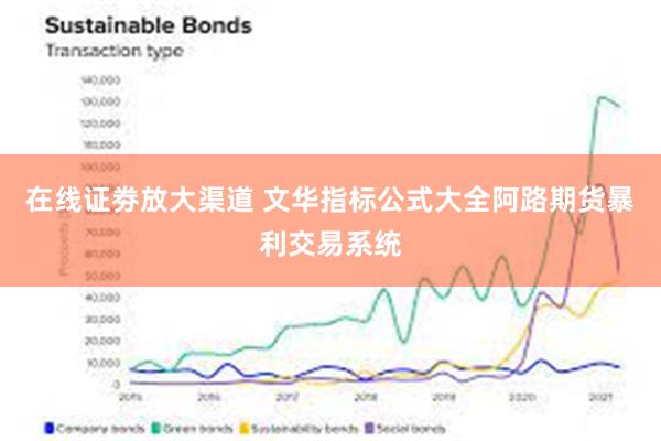 在线证劵放大渠道 文华指标公式大全阿路期货暴利交易系统