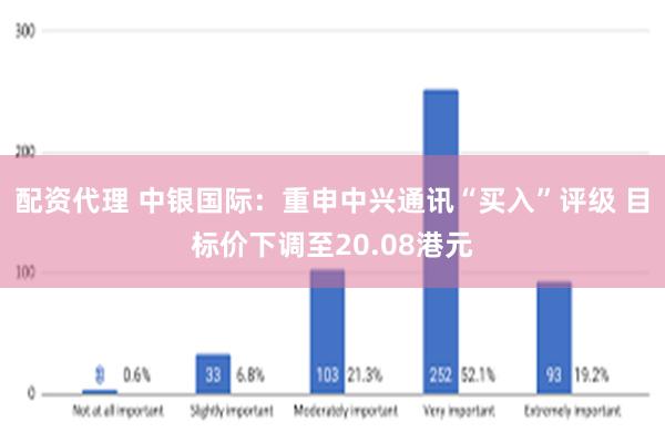 配资代理 中银国际：重申中兴通讯“买入”评级 目标价下调至20.08港元