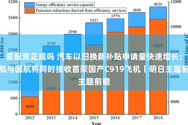 爱配资正规吗 汽车以旧换新补贴申请量快速增长；南航与国航