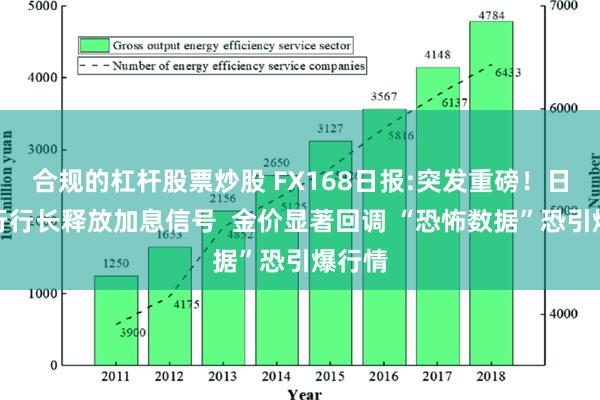 合规的杠杆股票炒股 FX168日报:突发重磅！日本央行行长释放加息信号  金价显著回调 “恐怖数据”恐引爆行情