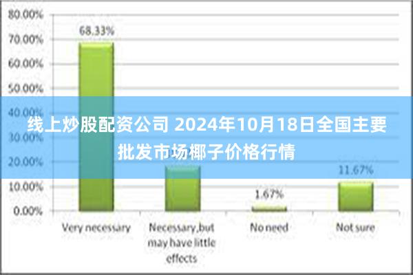 线上炒股配资公司 2024年10月18日全国主要批发市场