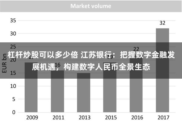 杠杆炒股可以多少倍 江苏银行：把握数字金融发展机遇，构建数字人民币全景生态