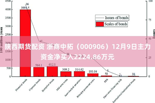 陕西期货配资 浙商中拓（000906）12月9日主力资金净买入2224.86万元