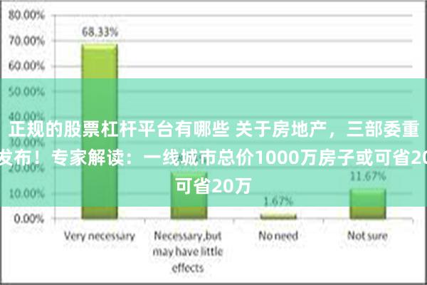 正规的股票杠杆平台有哪些 关于房地产，三部委重磅发布！专家解读：一线城市总价1000万房子或可省20万