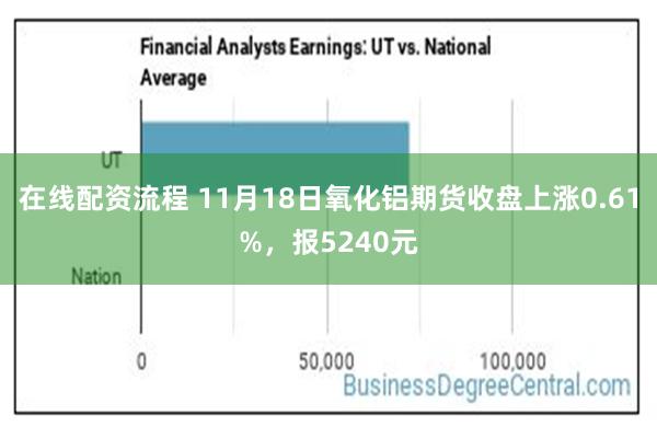 在线配资流程 11月18日氧化铝期货收盘上涨0.61%，报5240元