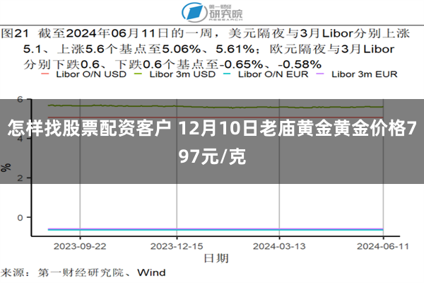 怎样找股票配资客户 12月10日老庙黄金黄金价格797元/克