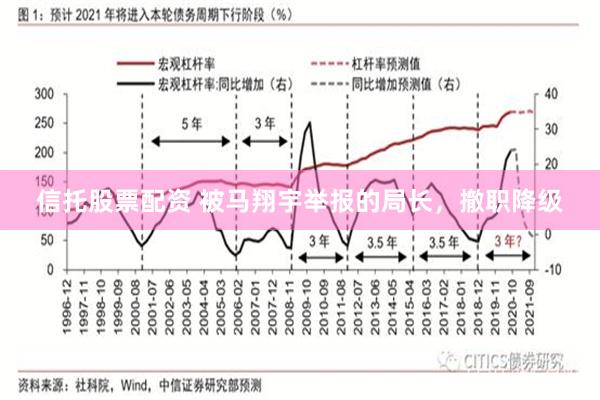 信托股票配资 被马翔宇举报的局长，撤职降级