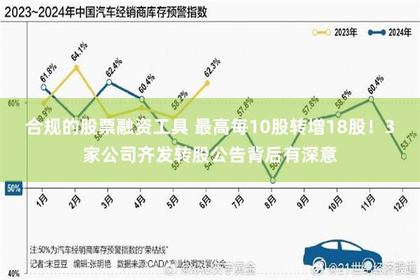 合规的股票融资工具 最高每10股转增18股！3家公司齐发转股公告背后有深意